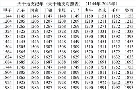 1983 天干地支|干支对照表